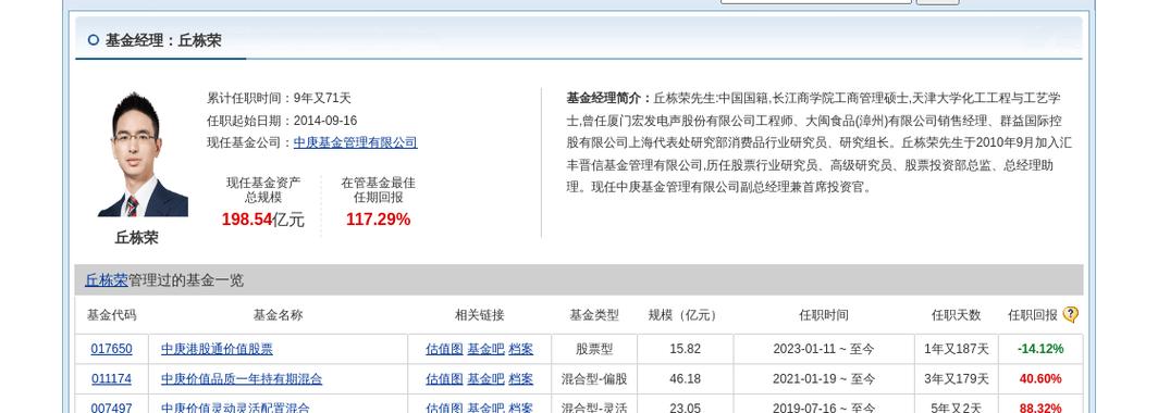 电声参投基金持股奕行智能1.26%