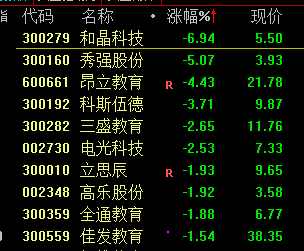 和晶科技盘中重挫5% 业绩担忧再现