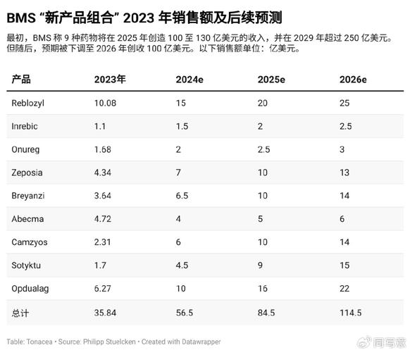 传奇巨兽迎来并购邀约：Biotech体面退出之路