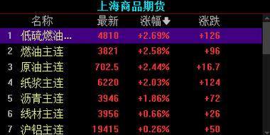 深圳6月CPI同比涨0.3% 金饰领涨涨幅明显