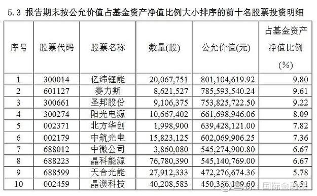 二季报出炉！傅鹏博力推港股配置