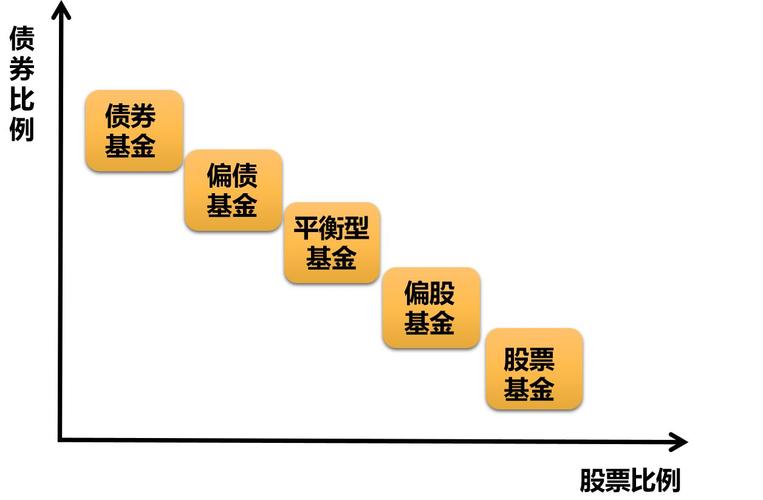 偏股混合型基金募资受挫 年内第6只募集失败