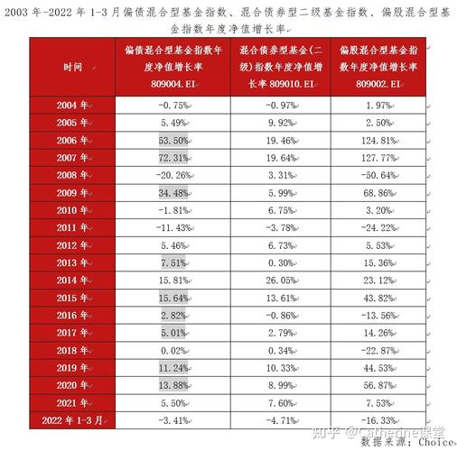 偏股混合型基金募资受挫 年内第6只募集失败