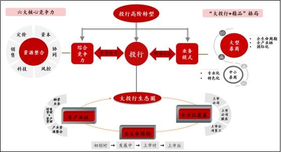 全链条政策鼎力支撑 科创板创新药腾飞新程