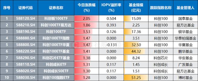 上市首日涨停！基金火速公告：重大好消息来了