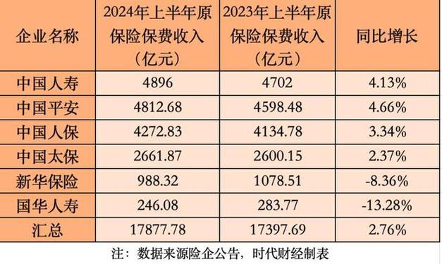 上半年贷款余额增速8.3%，专家建议盘活存量