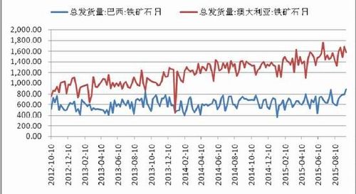 必和必拓蝉联铁矿产量纪录 淡水河谷镍产量二季度走低