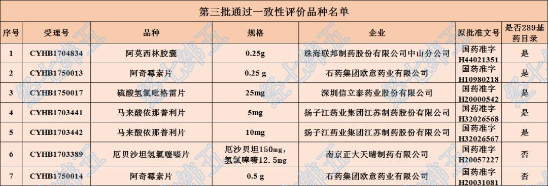 昂利康头孢氨苄胶囊仿制药一致性评价评估与策略