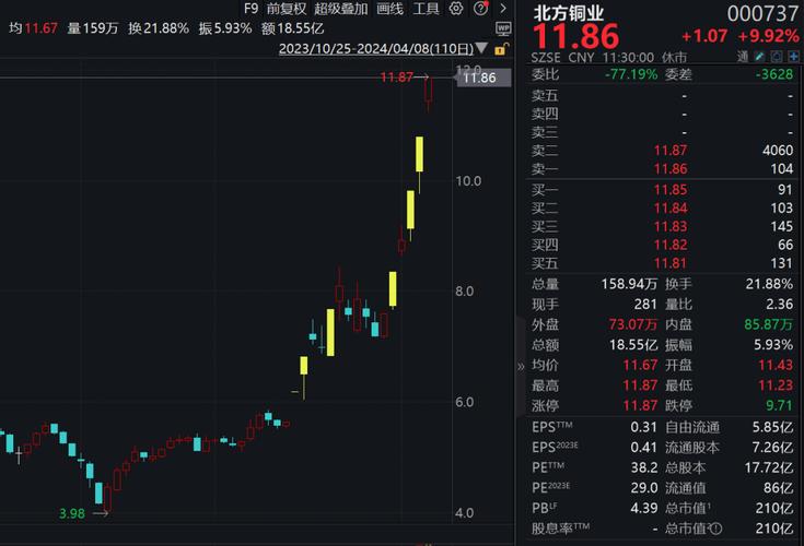 北交所股海翻红：暴涨7%后，后续行情能否持续？