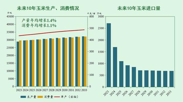 CBOT持仓变动预示价格风暴：解码农产品市场的未来走向