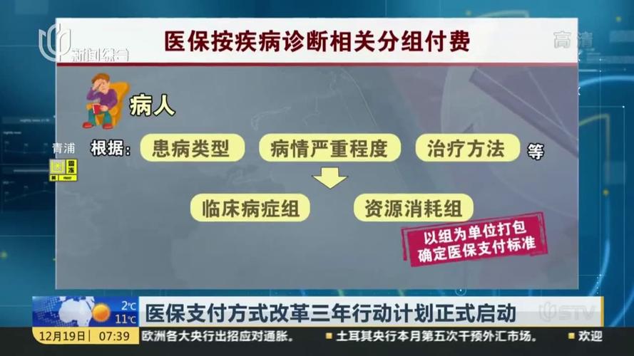 26省医保支付方式改革全覆盖 黄心宇：全面推进分级诊疗