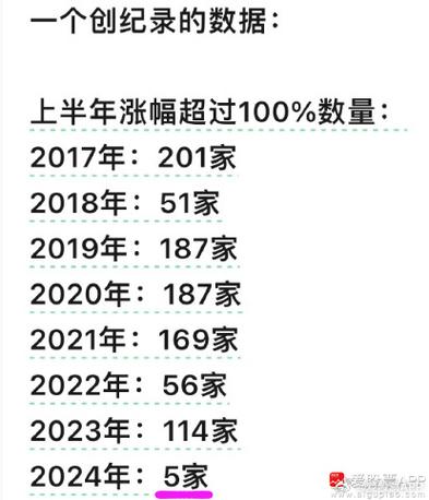 冰火两重天：国内光伏上半年装机激增三成，但量增价减趋势持续