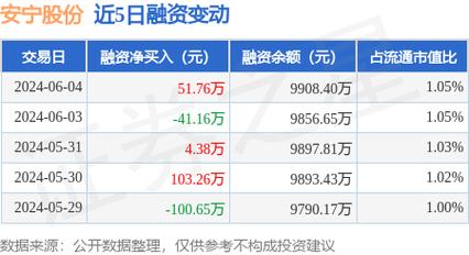 安宁股份拟担保30亿授信