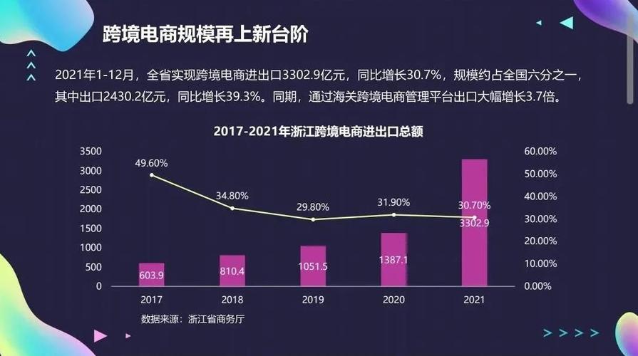 跨境电商进出口增超一成 半年突破1.22万亿元