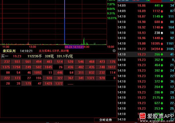 测绘股份龙虎榜07月30日主力动向