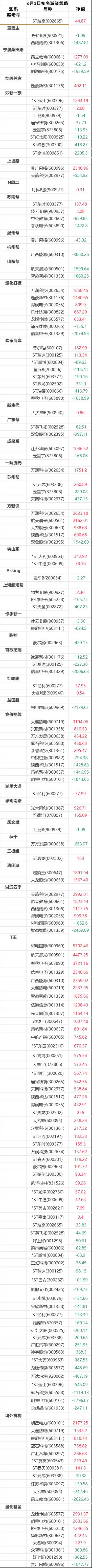 惠威科技龙虎榜数据解读（07-30）