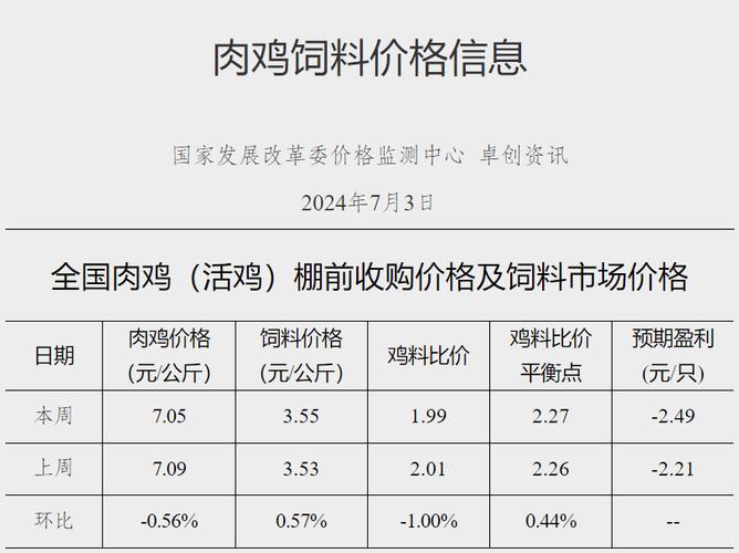 肉鸡市场监测周报（20240729）：出栏受限毛鸡价偏强小涨