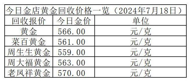 2024年7月30日金价大幅回落 各大金店黄金价格一览