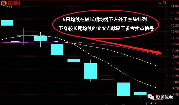 545股强劲突破五日均线