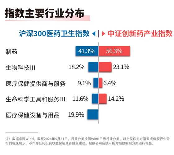 上海发布多项政策 全力推动生物医药产业创新发展