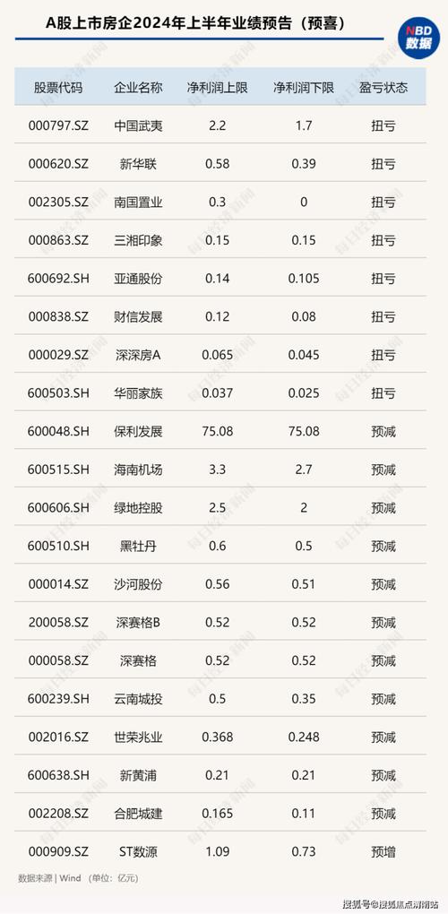 房企股价保卫战打响 多家上市房企发布增持计划