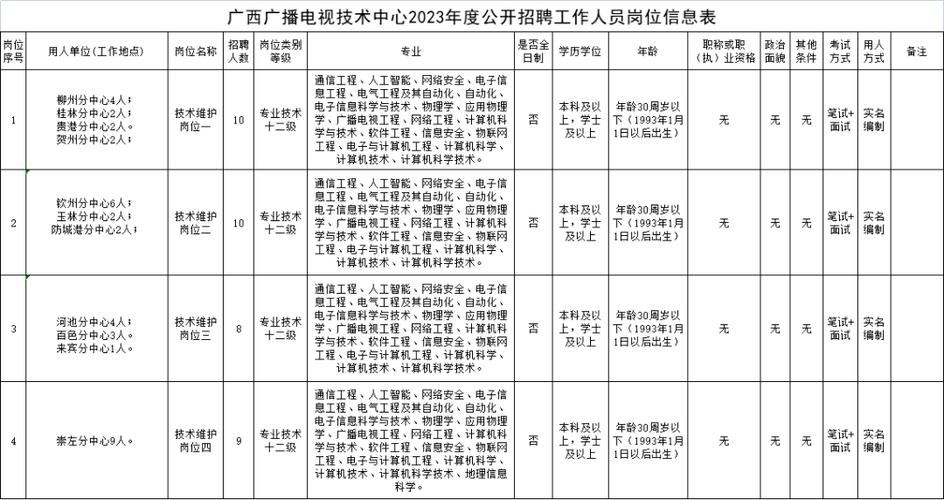 高校增设多个处级岗位公告