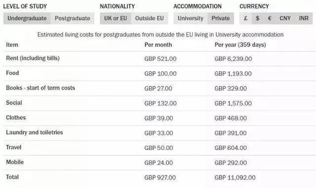 英国留学记账本：揭秘贝尔法斯特留学生活开销