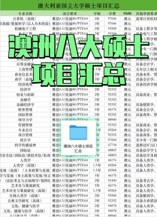 澳洲八大硕士申请攻略：必知要点