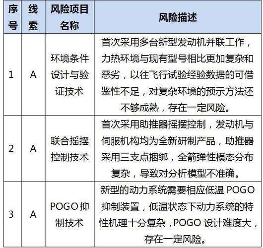 厦大首发两安全风险指数模型