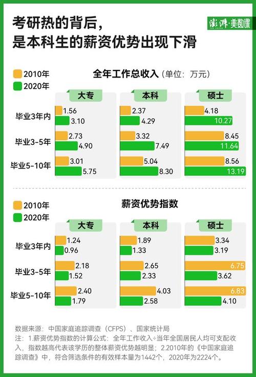 高薪稳就业！IT专业火热背后的真相