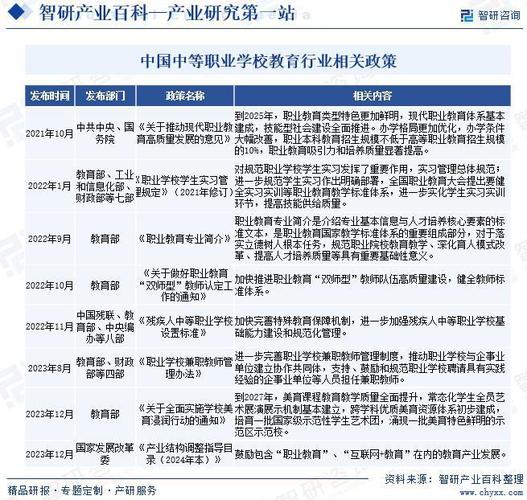 职业教育专业建设与产业升级同频共振