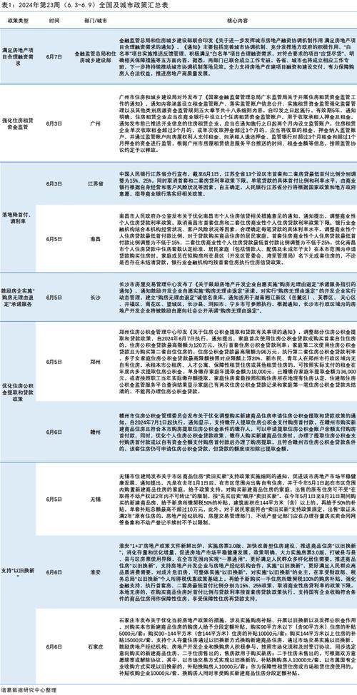 新修订《山西省建筑市场管理条例》将于10月1日起施行