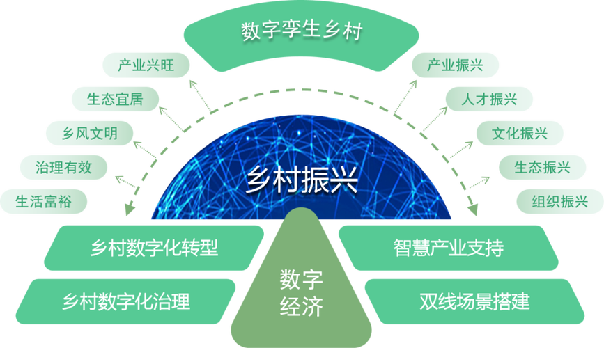 数字乡村赋能广昌 乡村振兴新篇章