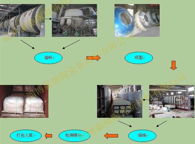 高抗热震氧化铝多孔陶瓷支撑体及其制备方法