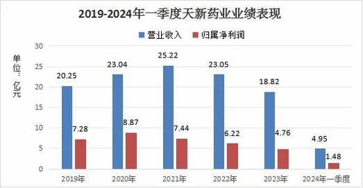 维生素10天涨逾90%，A股概念股狂欢