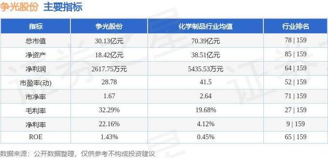 争光股份三连买 入资超六十万