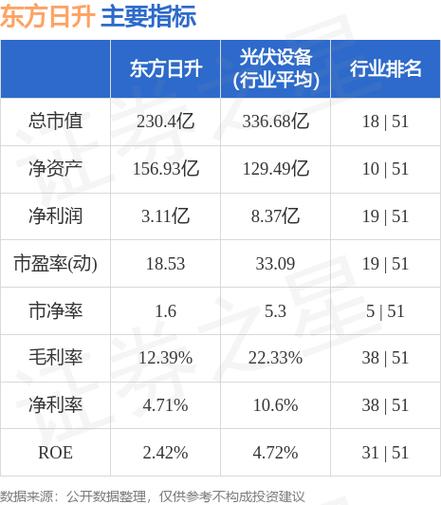 东方日升8月8日大涨揭秘