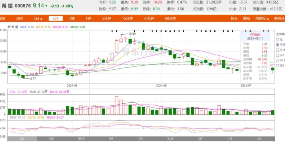 3连板中央商场：股价大幅上涨后或回落风险