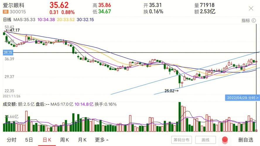 3连板中央商场：股价大幅上涨后或回落风险