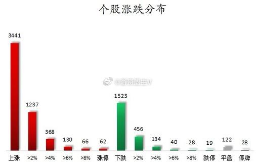 A股探底回升收盘 三大股指涨跌互现 维生素全天强势