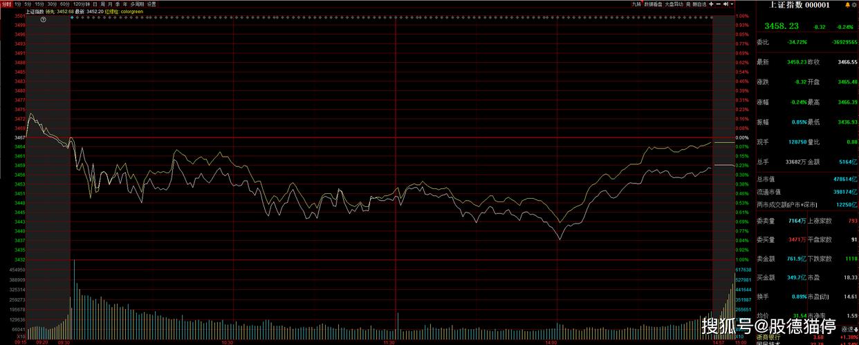 英维克8月9日暴涨原因