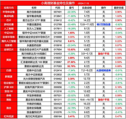 头部基金销售机构大动作