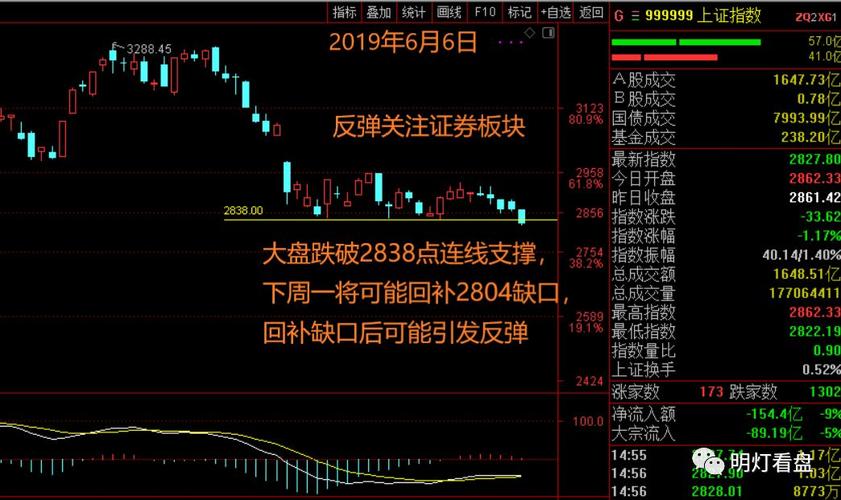 欣天科技8月9日闪崩回调原因揭秘