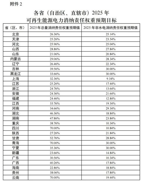 中信证券：绿电助力电解铝，风光消纳新添保障