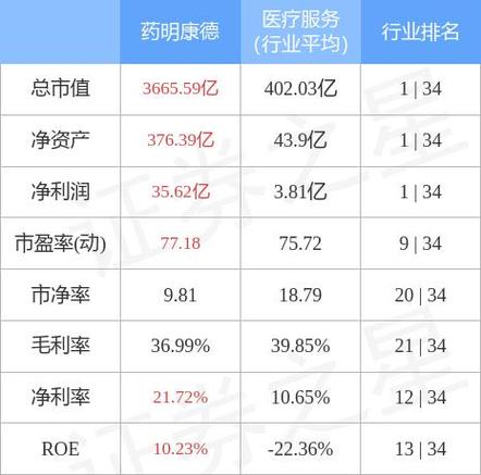 药明康德复牌在即：ST大药筹划变更事项终止