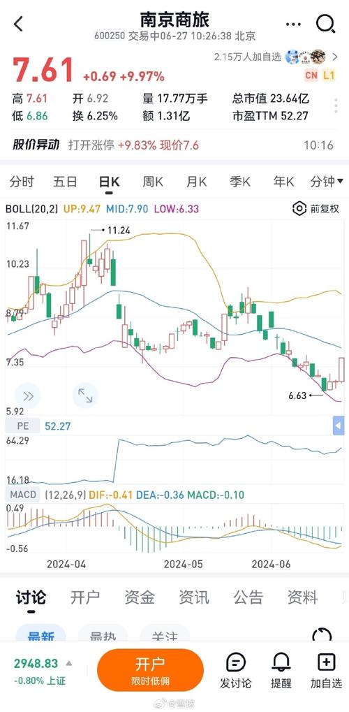 奥尼电子盘中逆势大涨5%