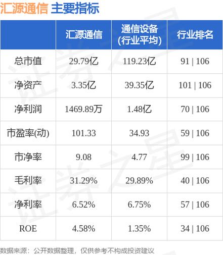 汇源通信反弹迅猛 8月9日涨势强劲