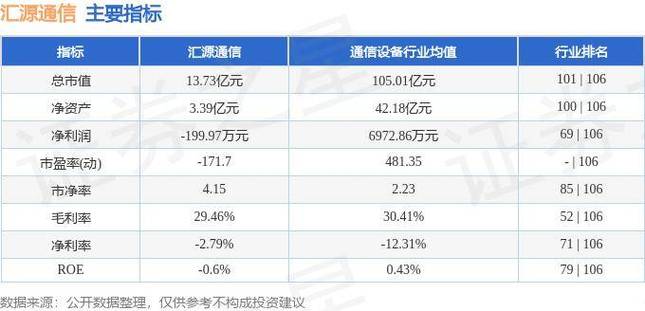 汇源通信反弹迅猛 8月9日涨势强劲