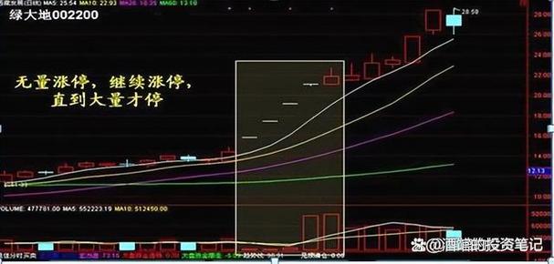 沪指三连阴守2900，护盘助力筑底何时休？