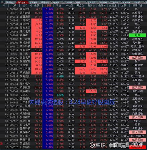 A股探底回升 三大股指涨跌互现 维生素板块全天强势